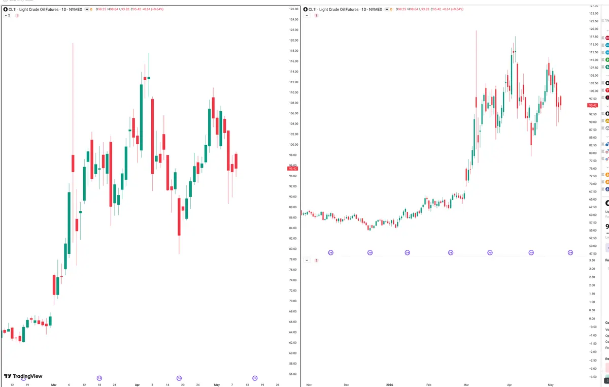 CL=F — Signals + Liquidity