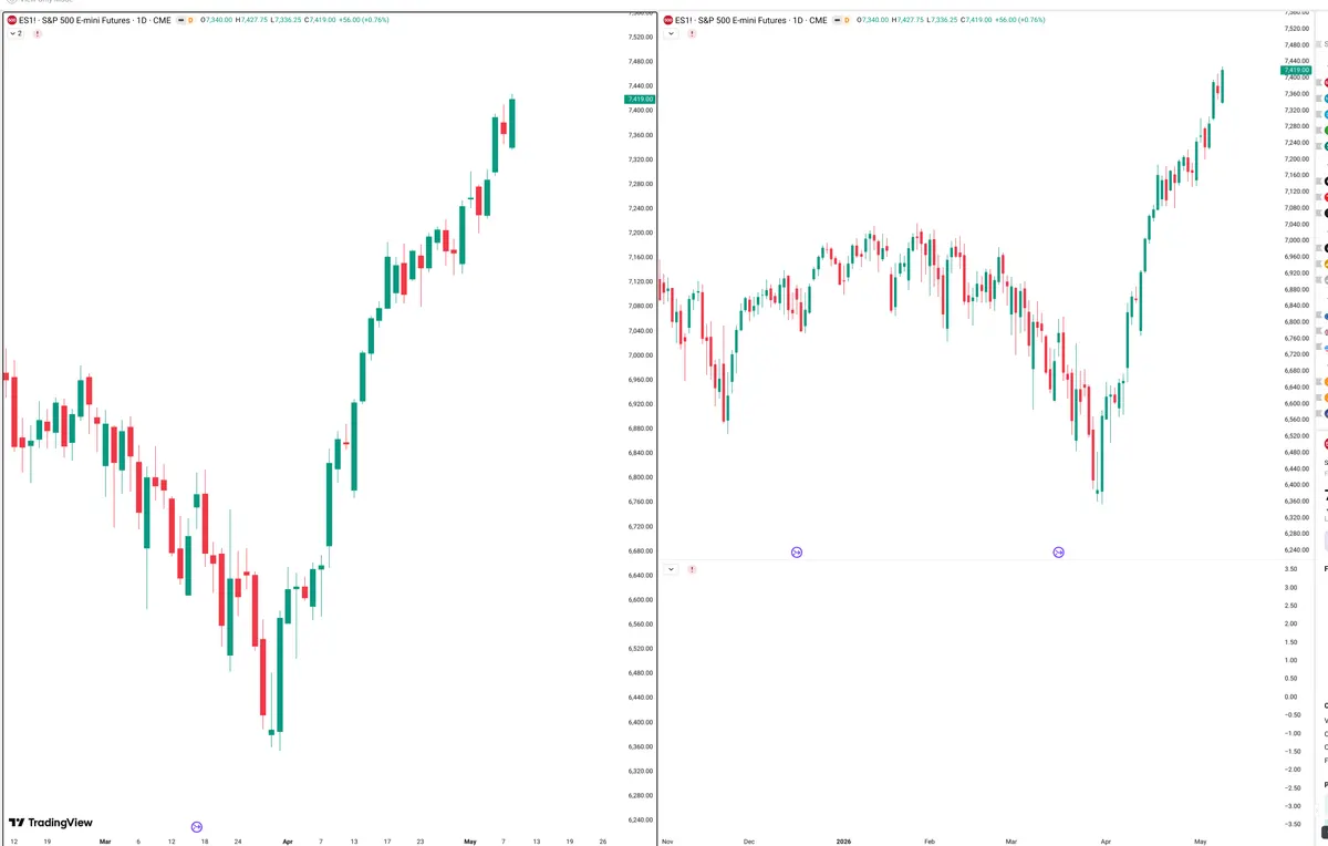 ES=F — Signals + Liquidity
