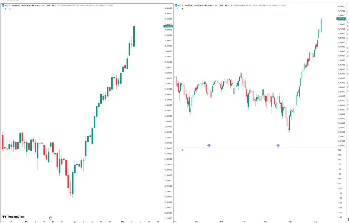 NQ=F — Signals + Liquidity