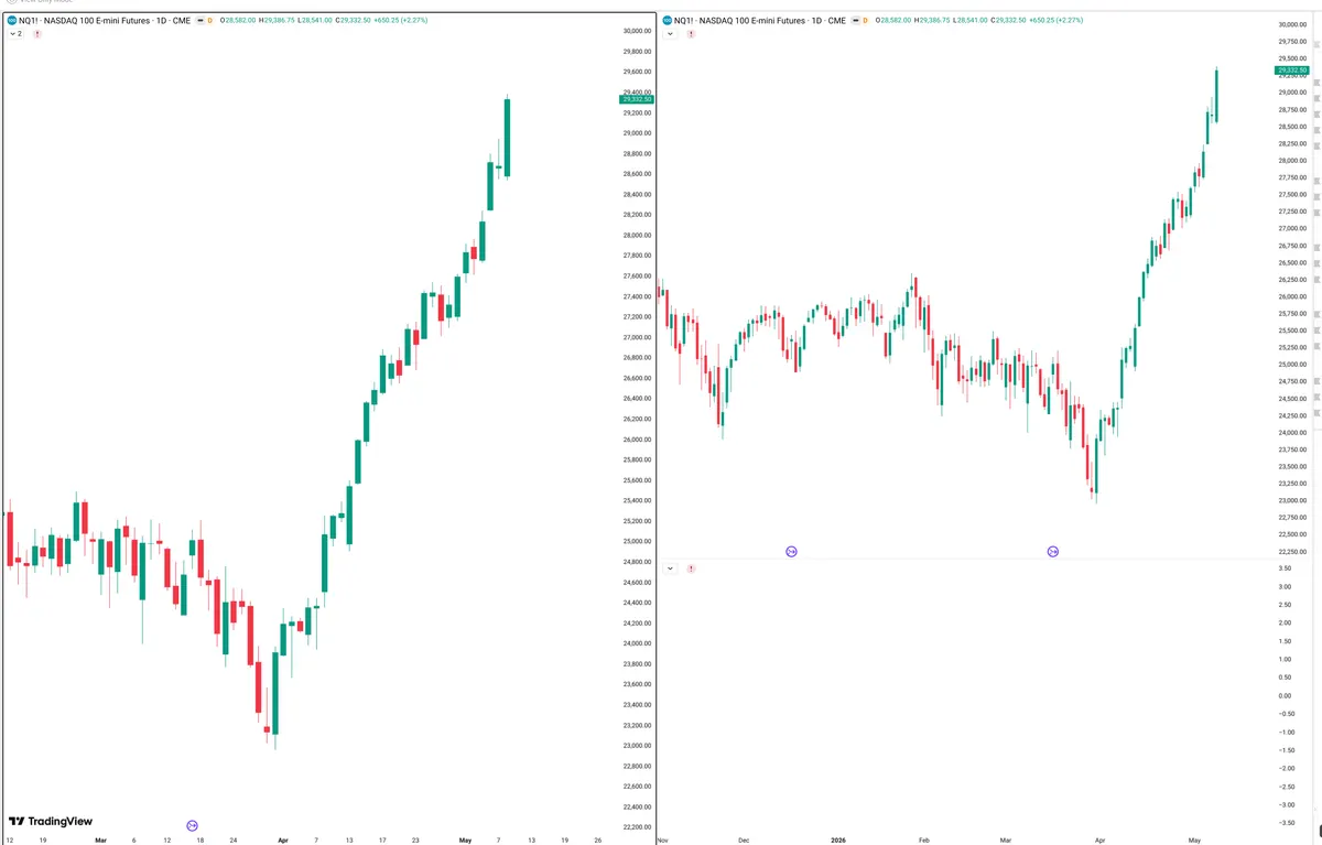 NQ=F — Signals + Liquidity