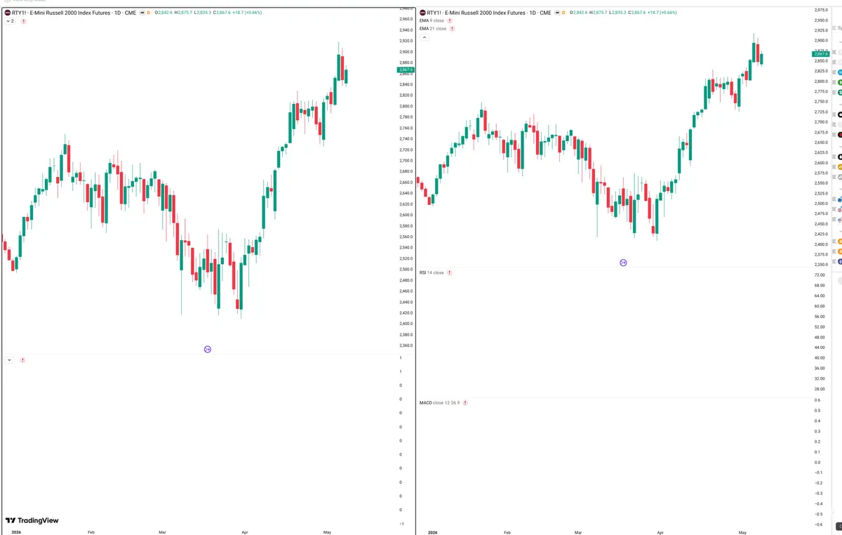 RTY=F — Delta + Technical