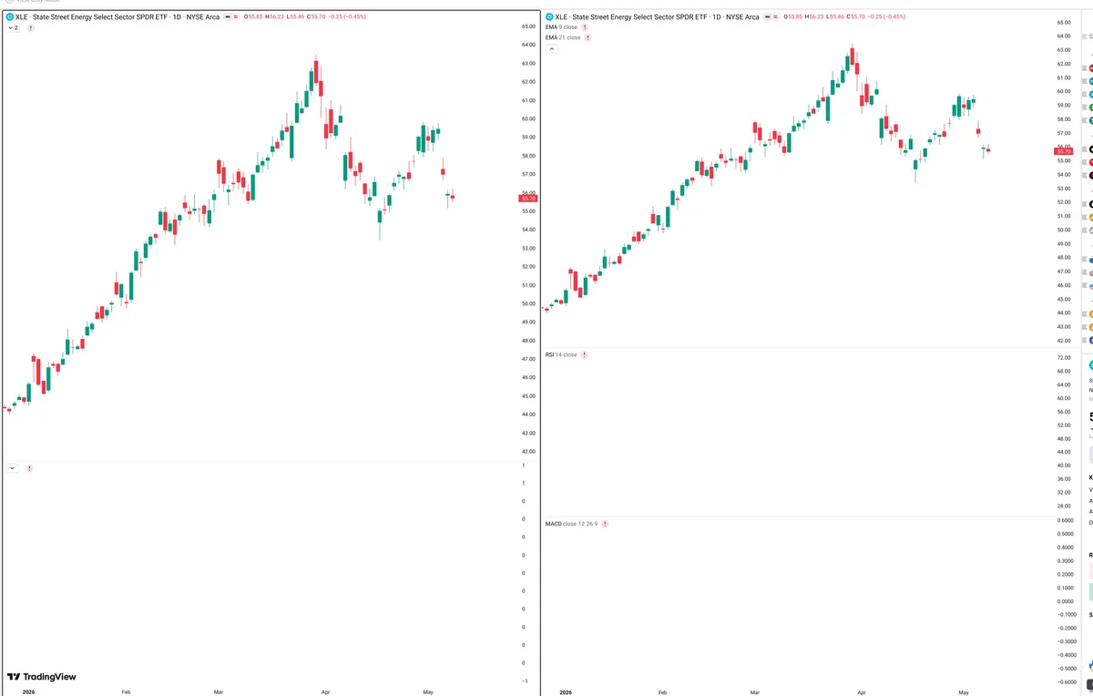 XLE — Delta + Technical