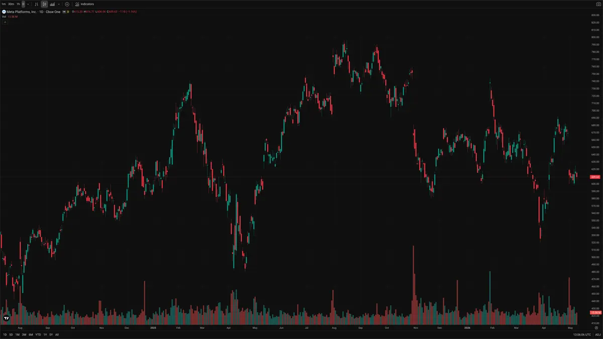 META — Signals + Liquidity