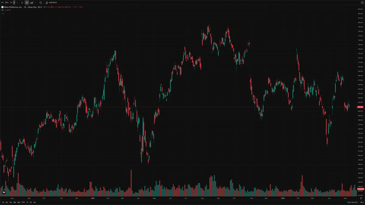 META — Signals + Liquidity