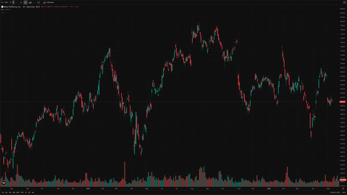 META — Signals + Liquidity