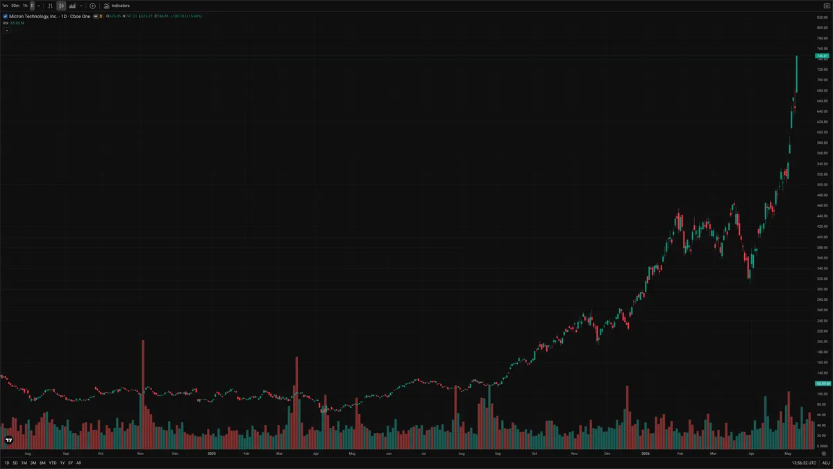 MU — Signals + Liquidity