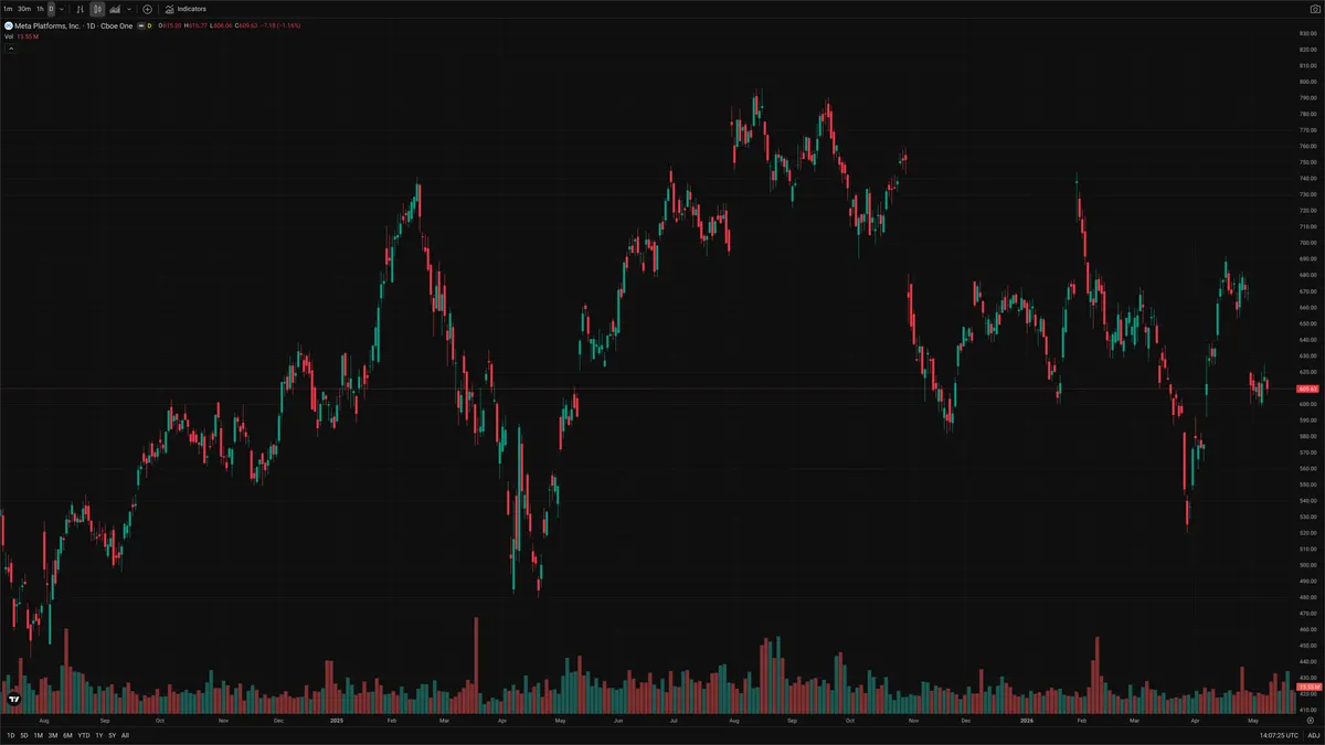 META — Signals + Liquidity