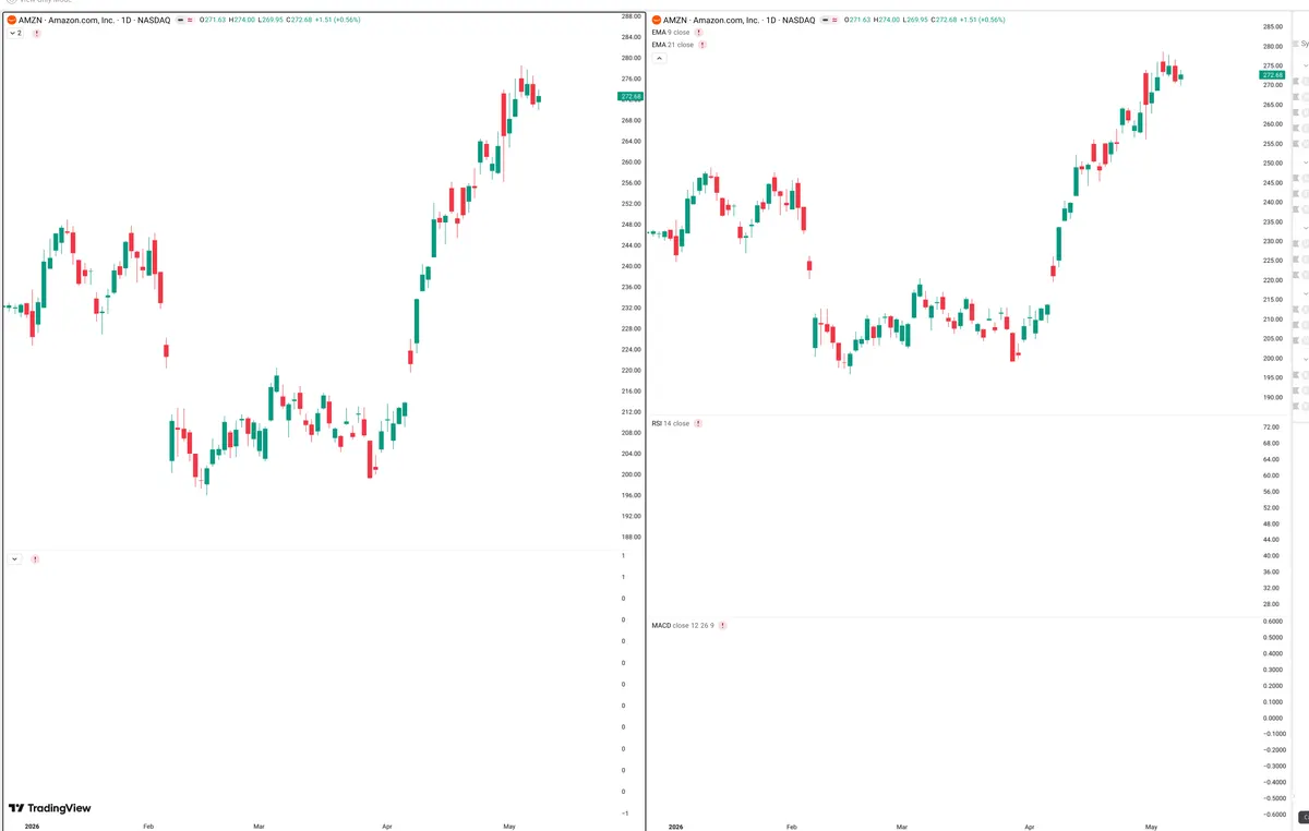 AMZN — Delta + Technical