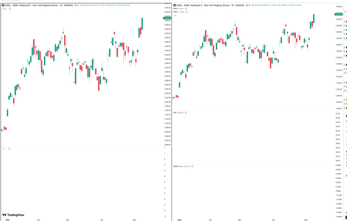 ASML — Delta + Technical