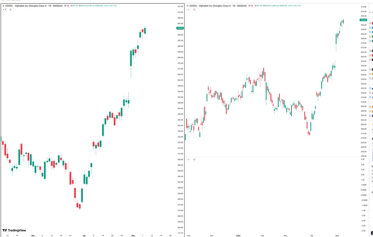 GOOGL — Signals + Liquidity