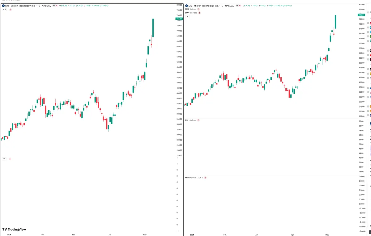 MU — Delta + Technical