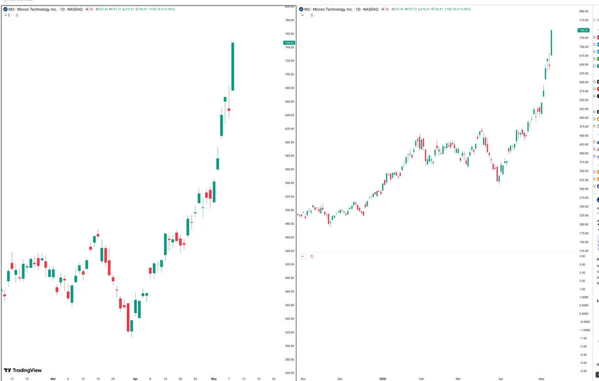 MU — Signals + Liquidity