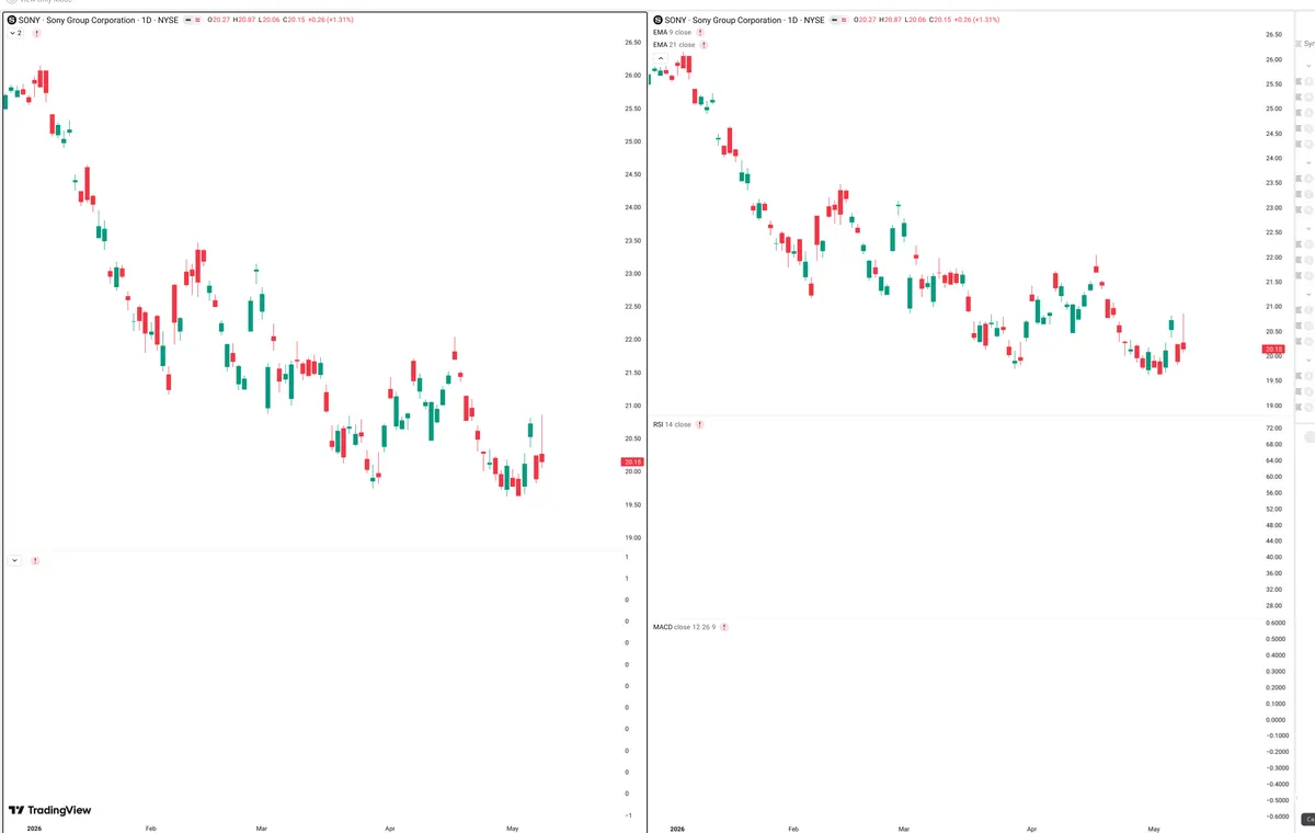SONY — Delta + Technical