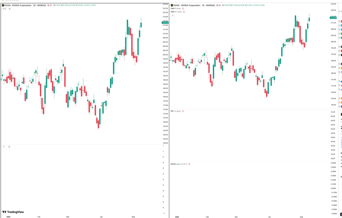 NVDA — Delta + Technical