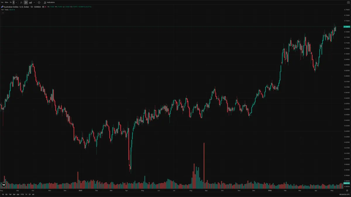 AUDUSD — Signals + Liquidity