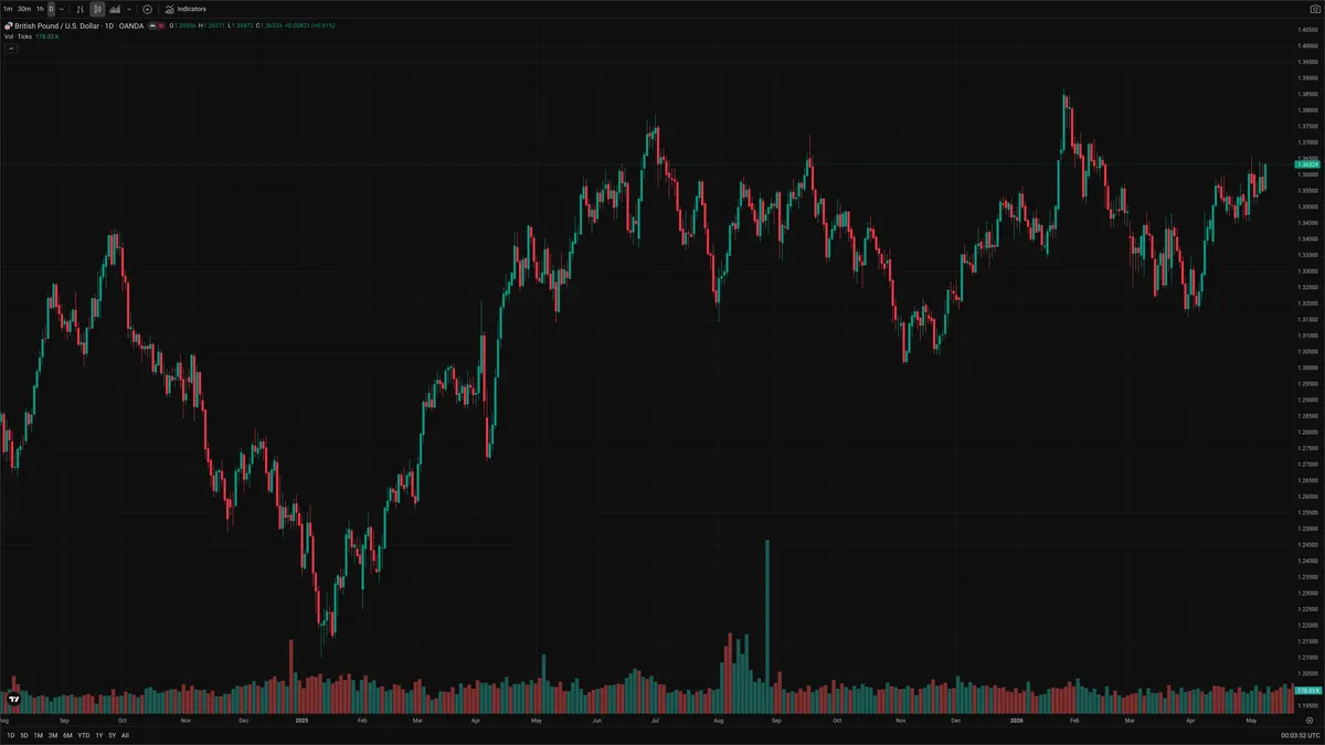 GBPUSD — Delta + Technical