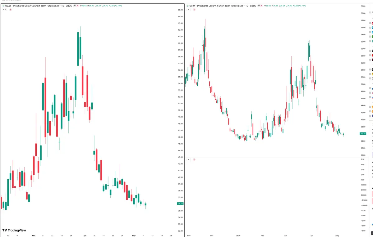 UVXY — Signals + Liquidity