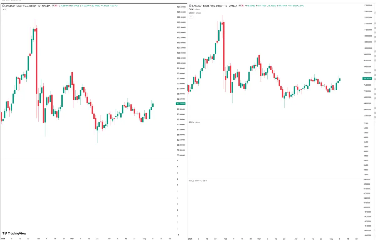 XAGUSD — Delta + Technical