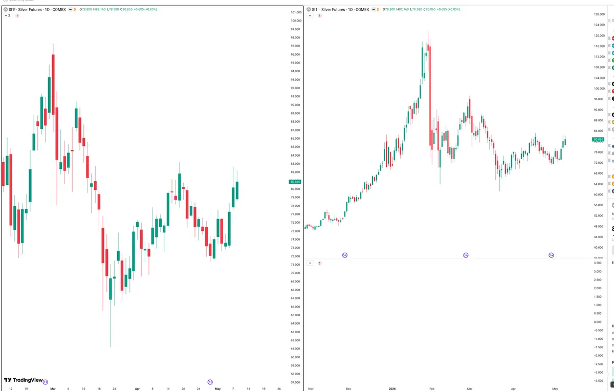 SI=F — Signals + Liquidity