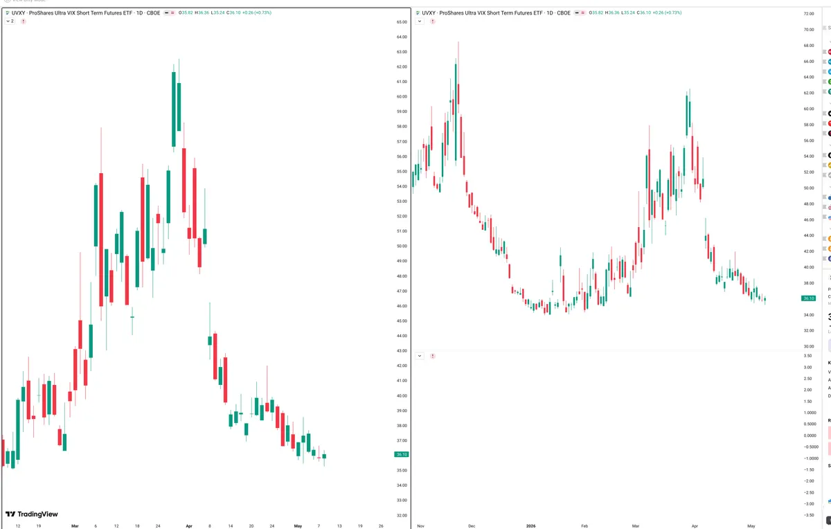 UVXY — Signals + Liquidity