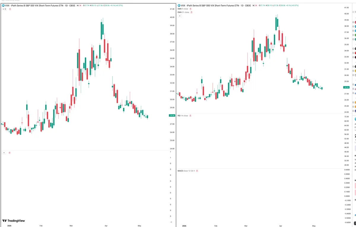 VXX — Delta + Technical