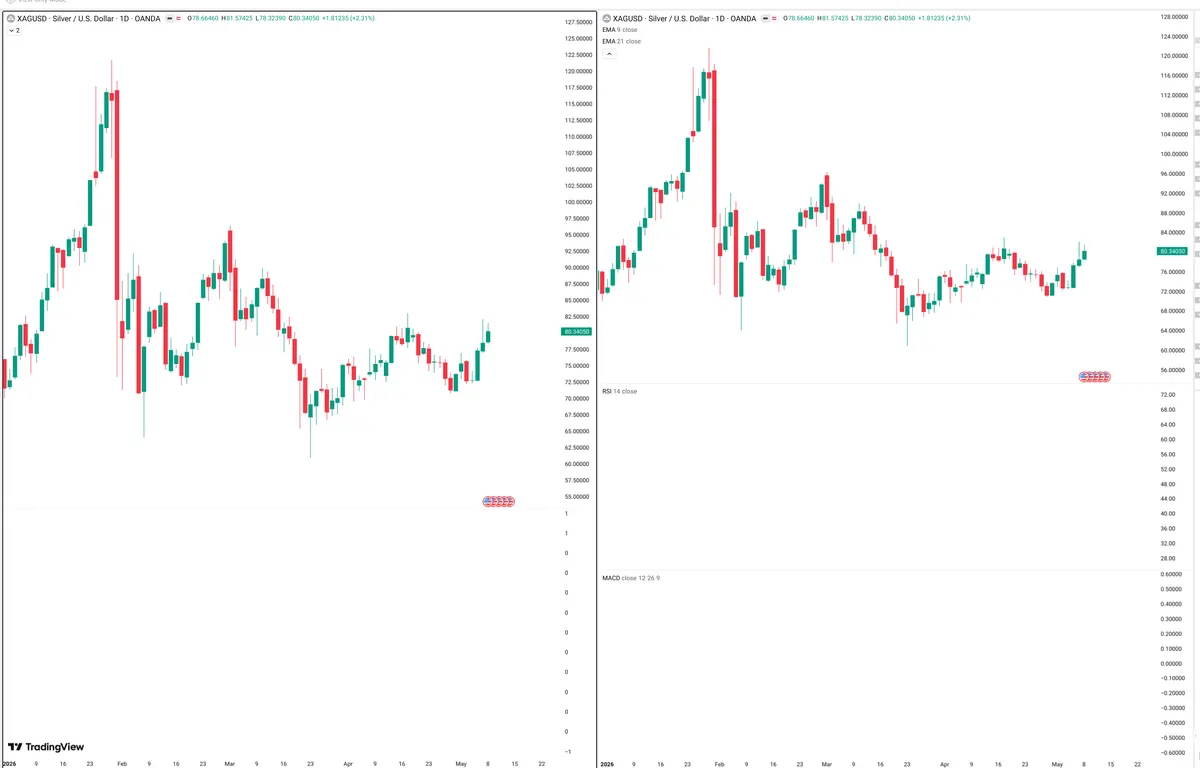XAGUSD — Delta + Technical