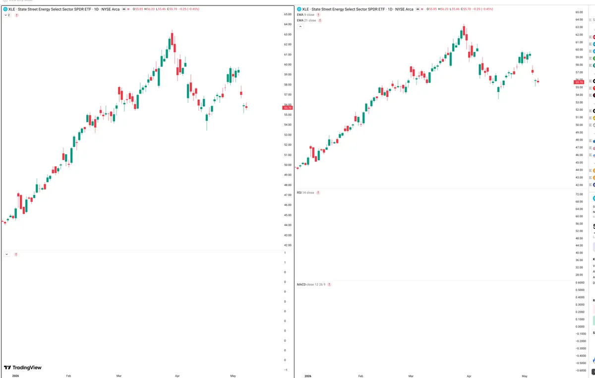 XLE — Delta + Technical