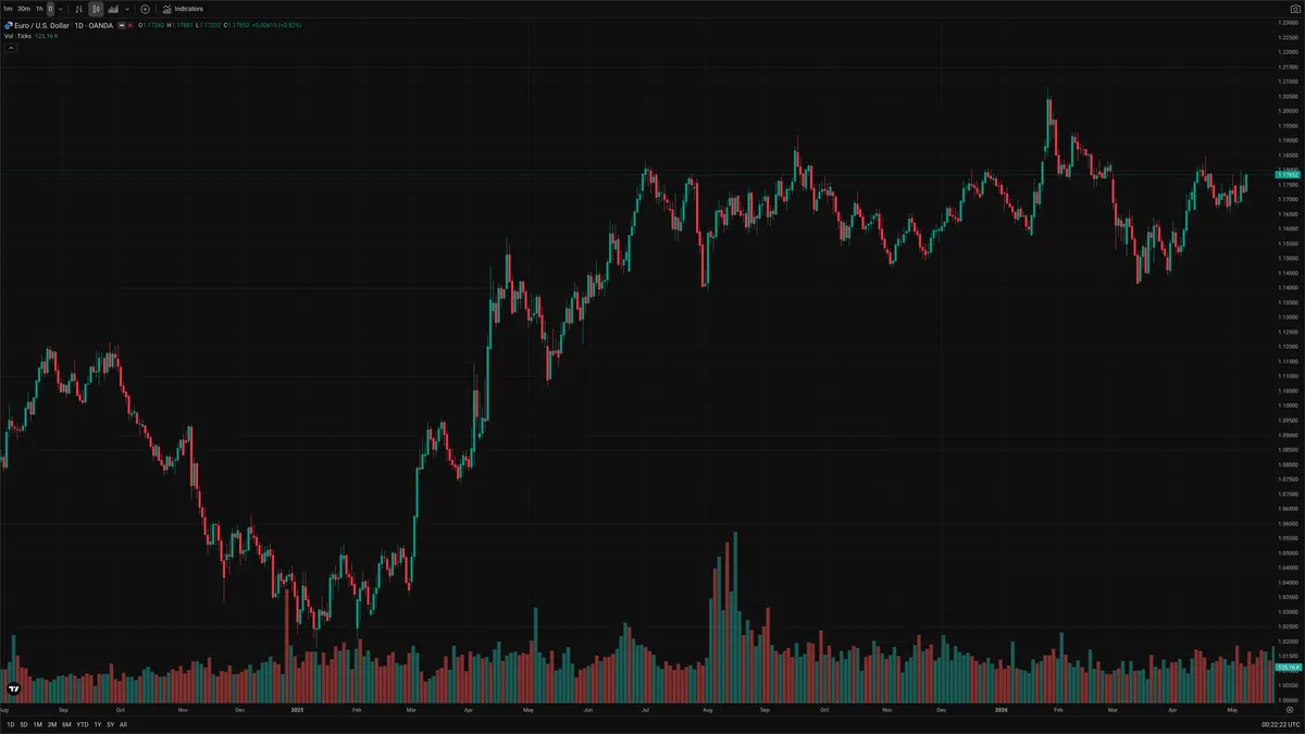 EURUSD — Delta + Technical