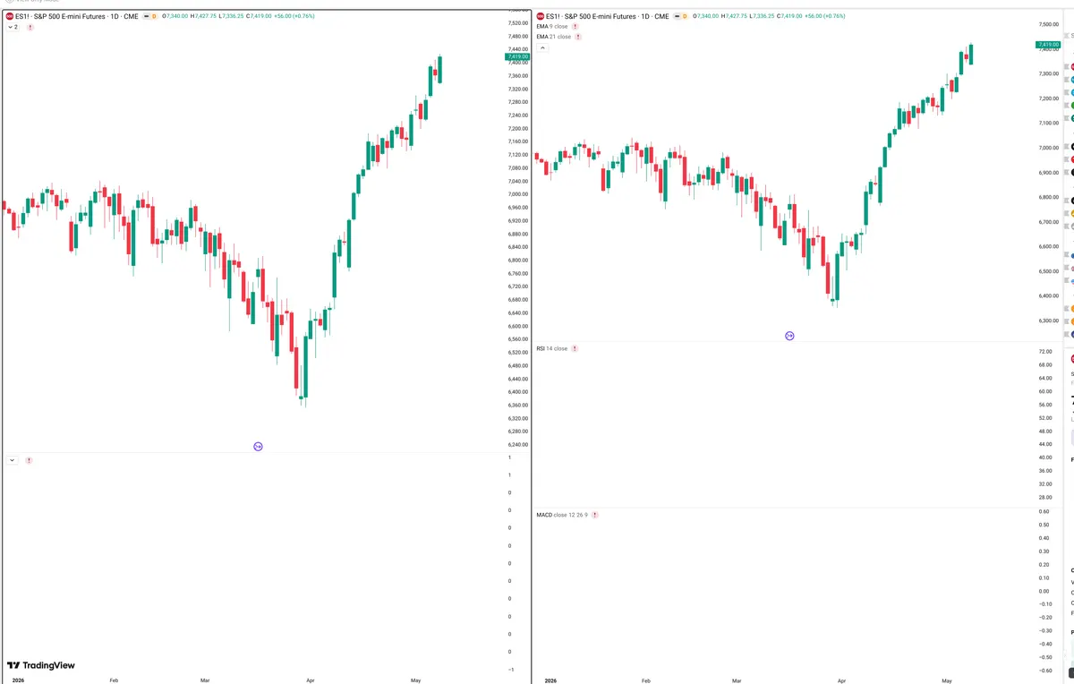 ES=F — Delta + Technical