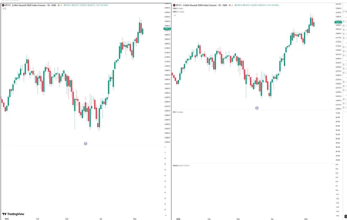 RTY=F — Delta + Technical