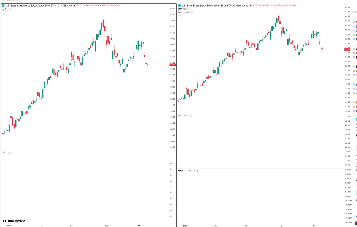 XLE — Delta + Technical
