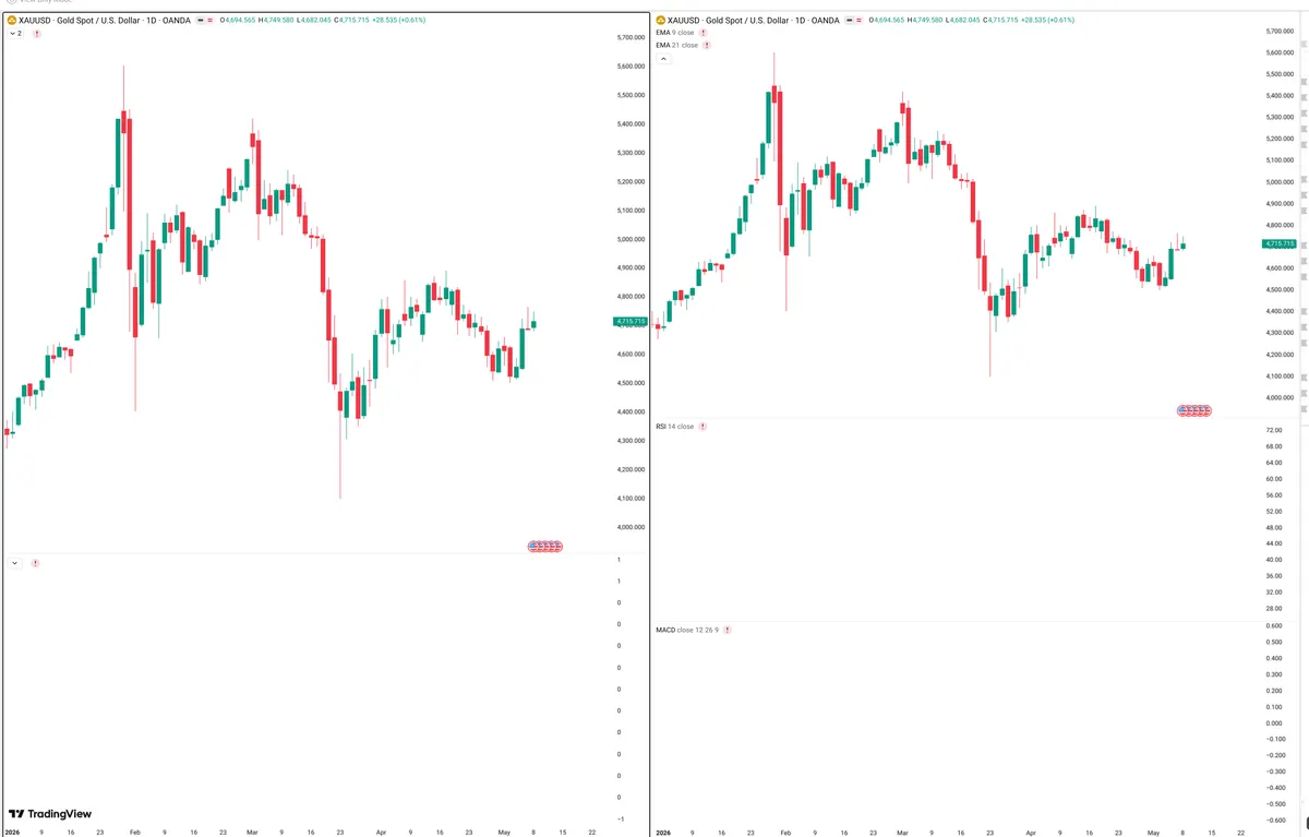 XAUUSD — Delta + Technical