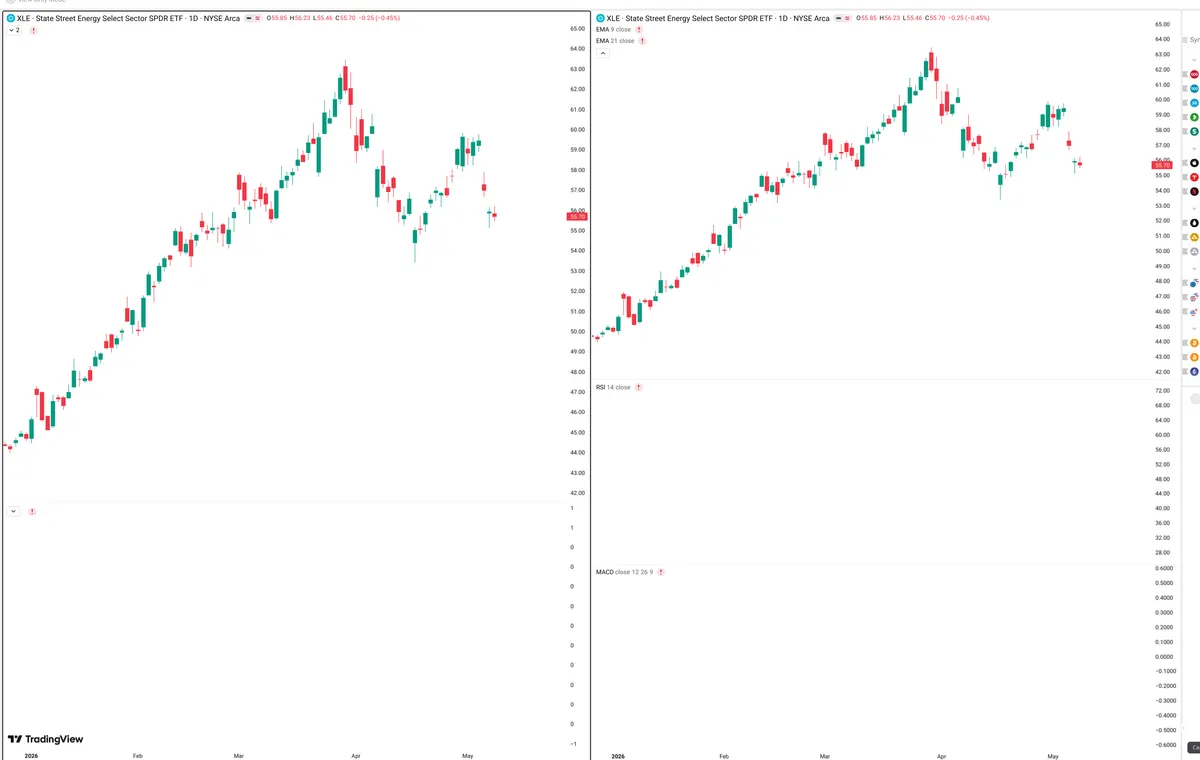 XLE — Delta + Technical