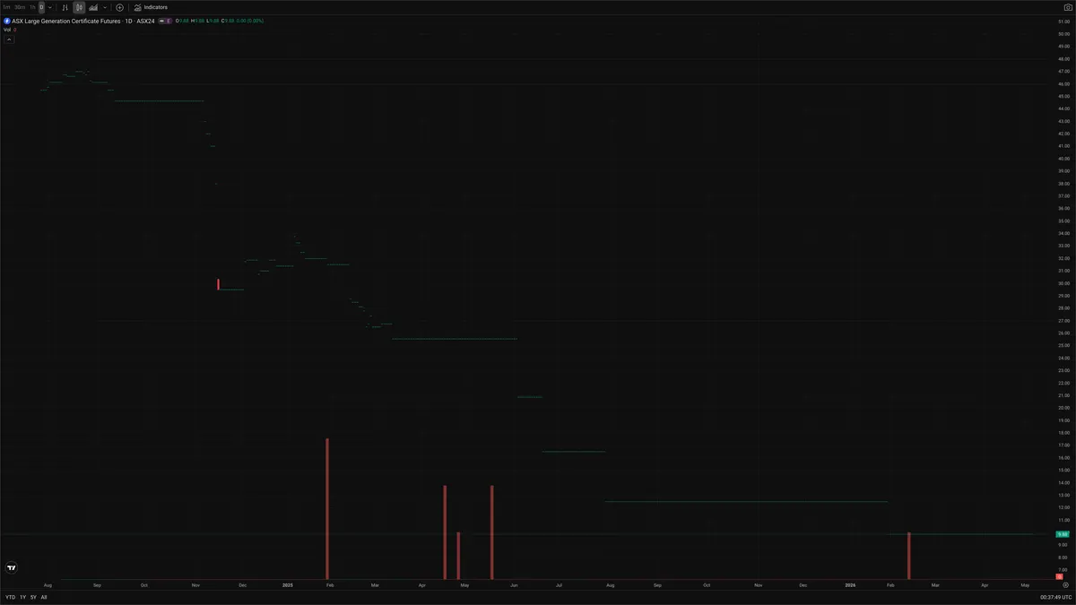 CL=F — Delta + Technical