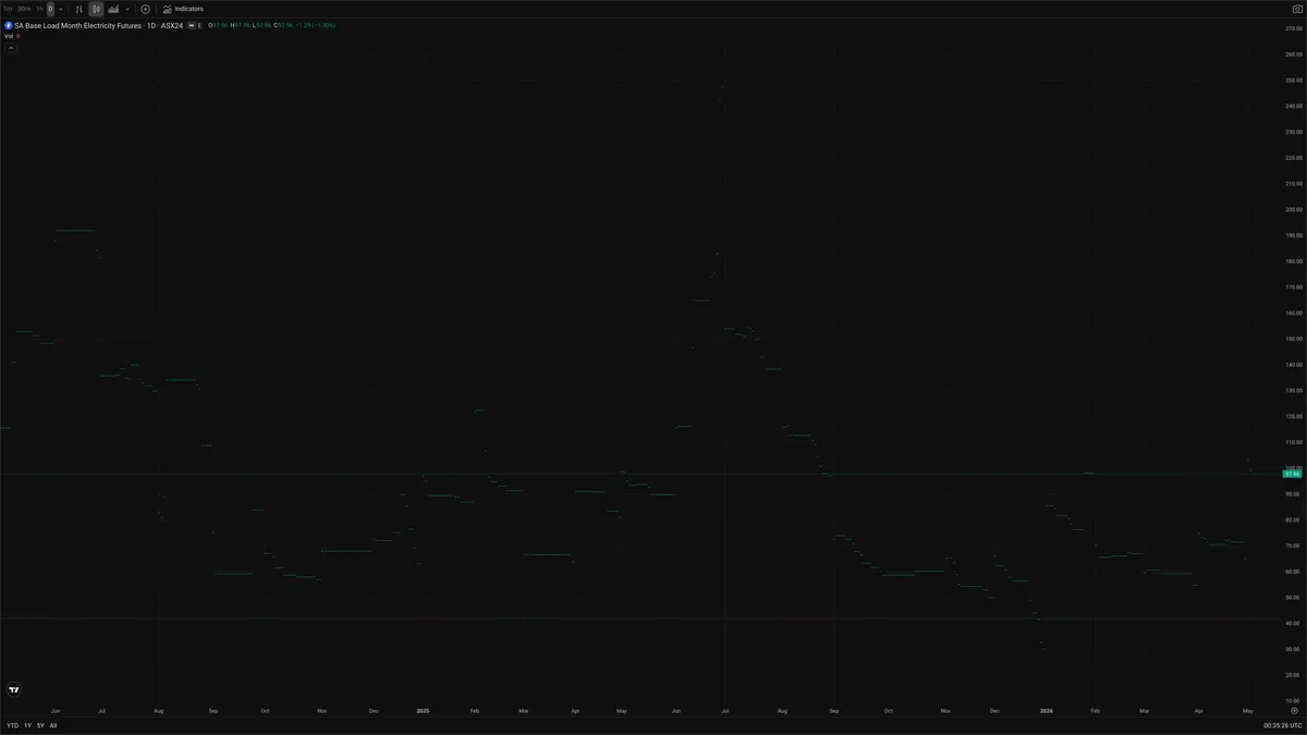ES=F — Signals + Liquidity