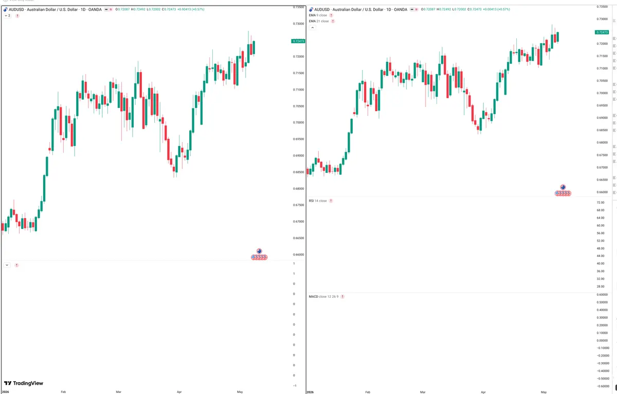 AUDUSD — Delta + Technical