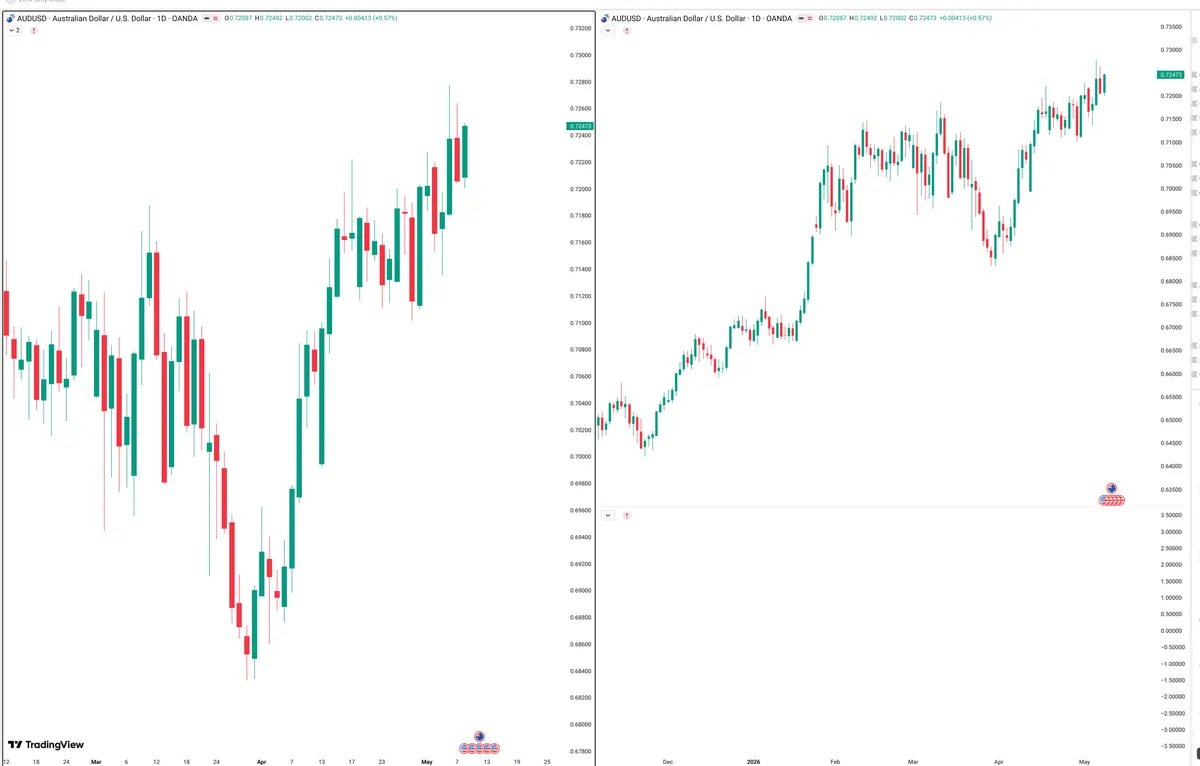 AUDUSD — Signals + Liquidity