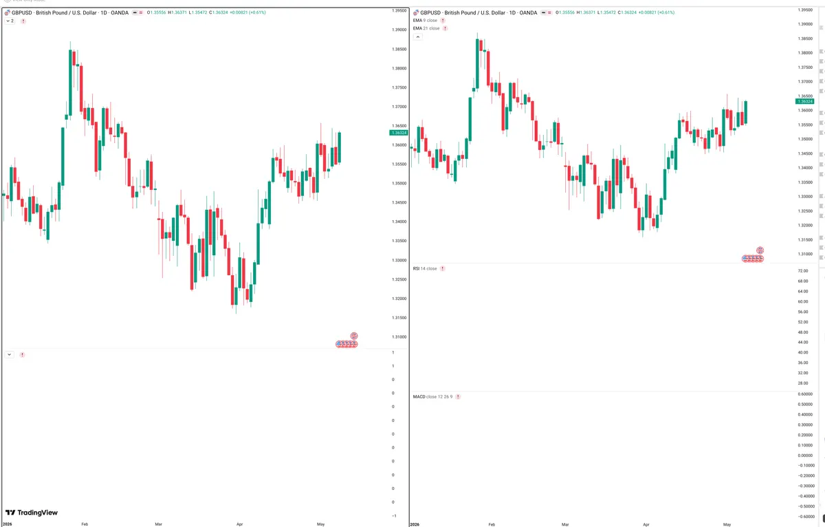 GBPUSD — Delta + Technical