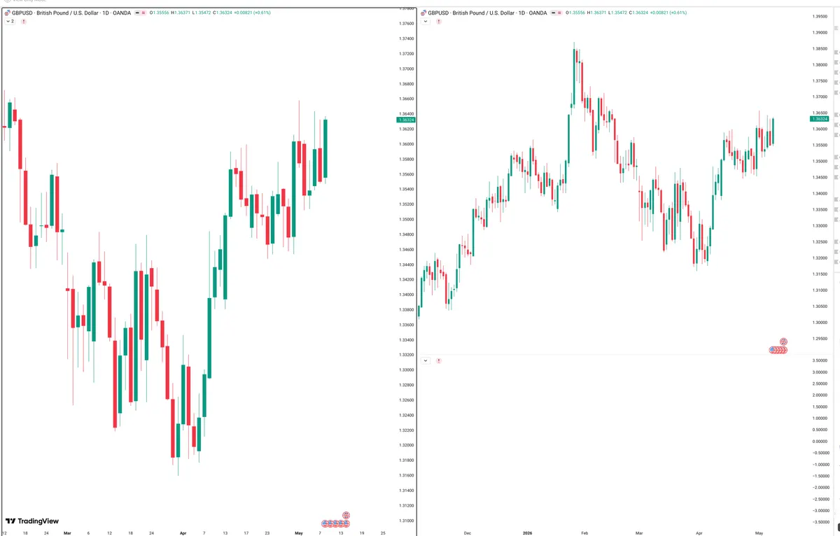 GBPUSD — Signals + Liquidity