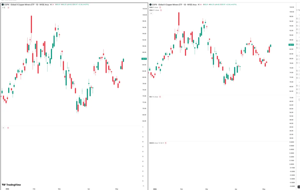 COPX — Delta + Technical