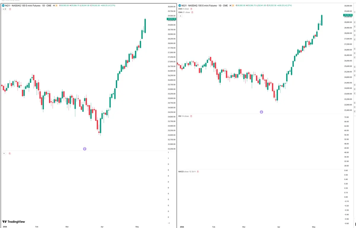 NQ=F — Delta + Technical