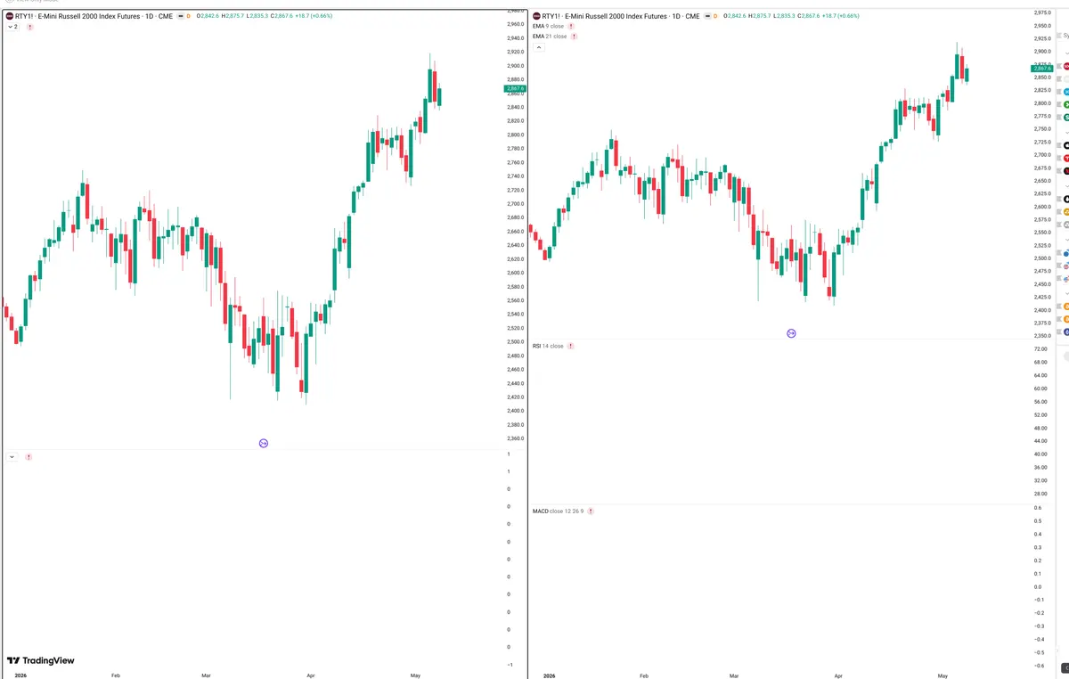 RTY=F — Delta + Technical