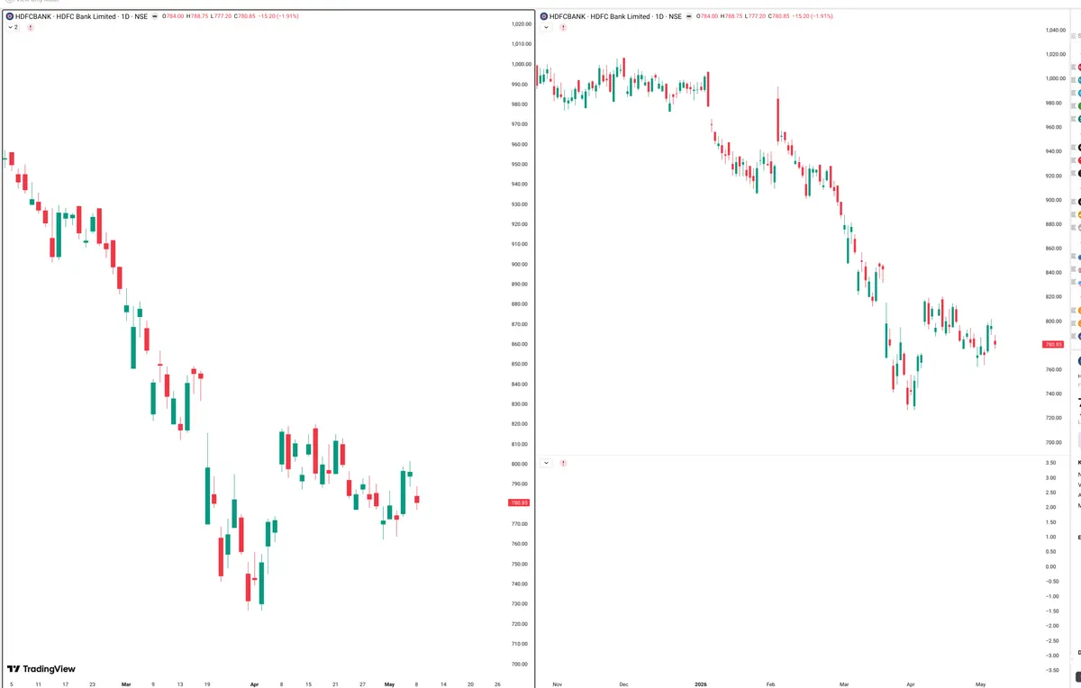 HDFCBANK — Signals + Liquidity