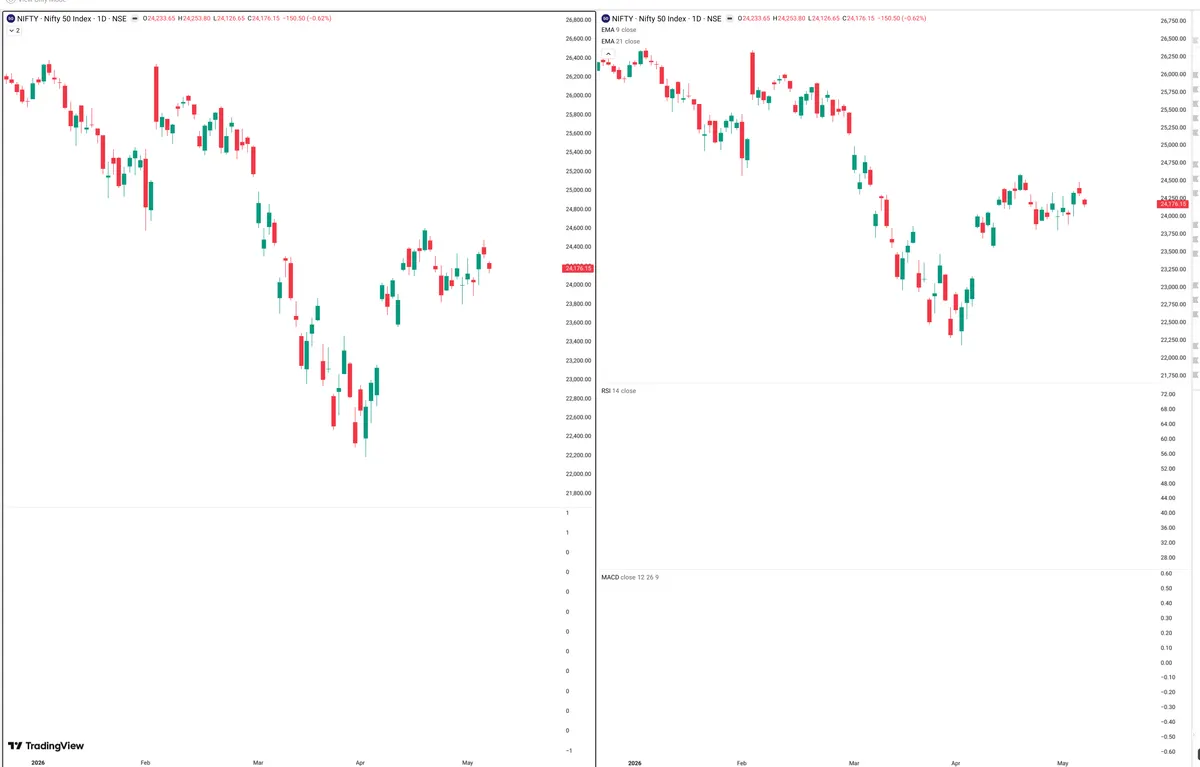 NIFTY — Delta + Technical