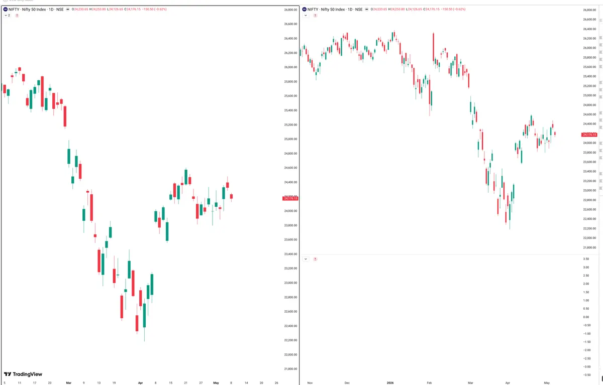NIFTY — Signals + Liquidity