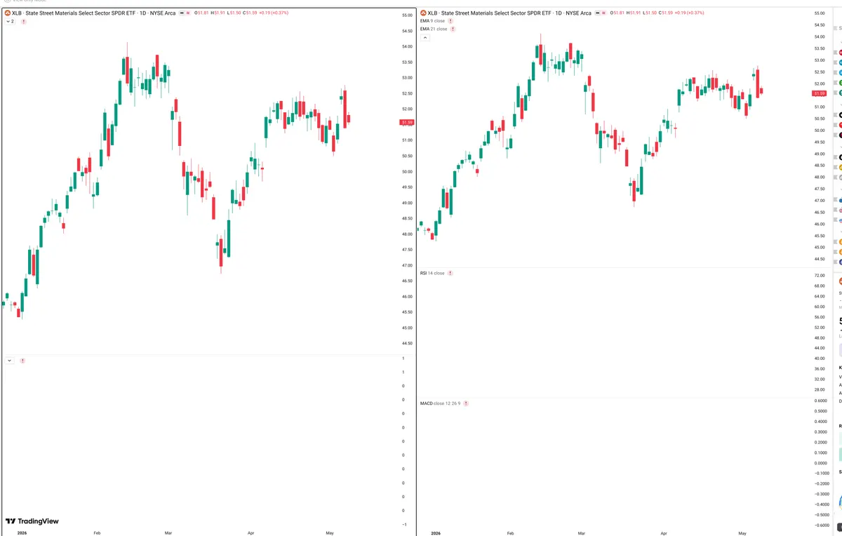 XLB — Delta + Technical