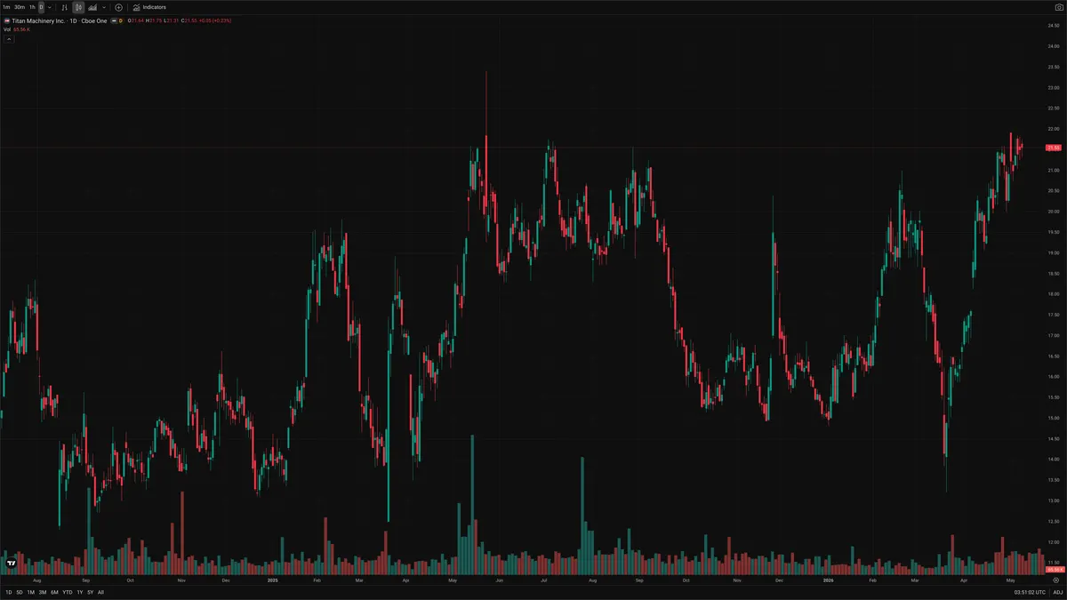 TITAN — Signals + Liquidity