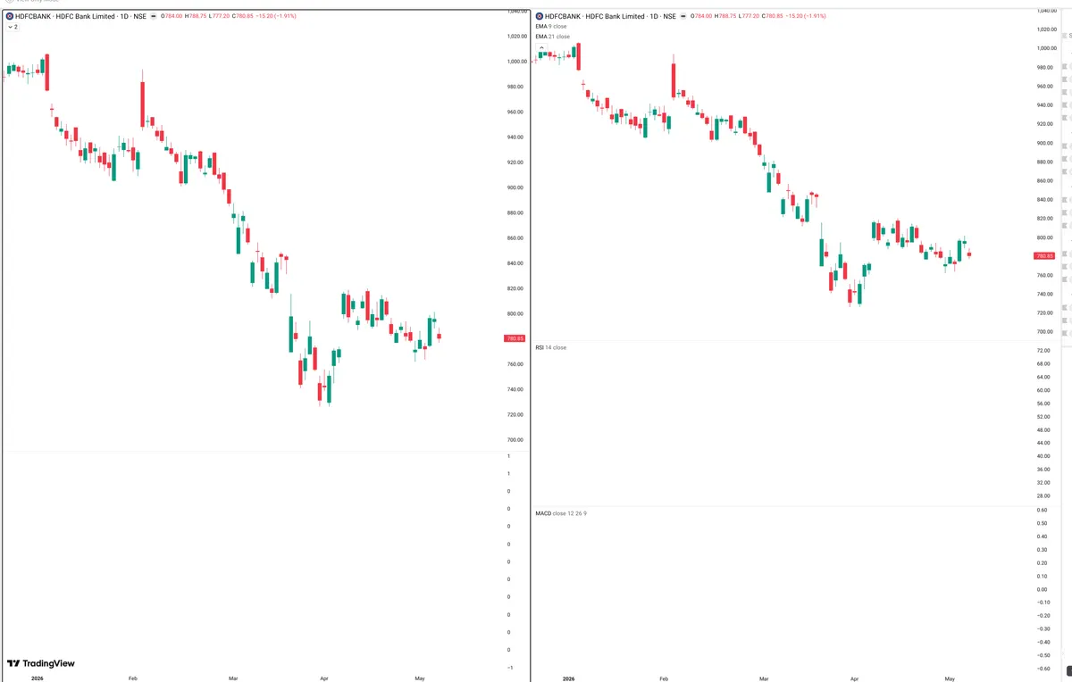 HDFCBANK — Delta + Technical