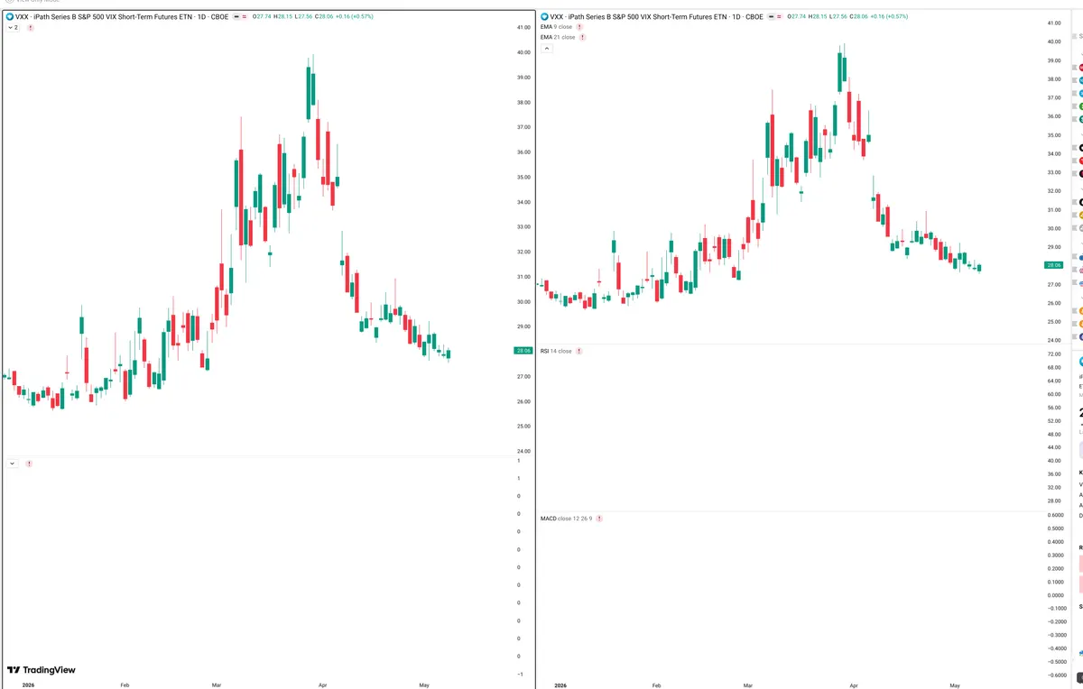 VXX — Delta + Technical