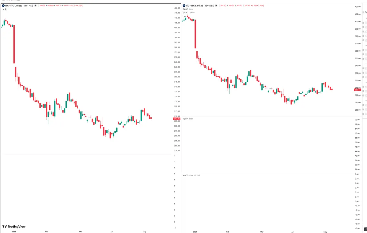 ITC — Delta + Technical